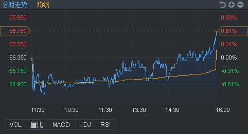 行情來(lái)源：富途證券