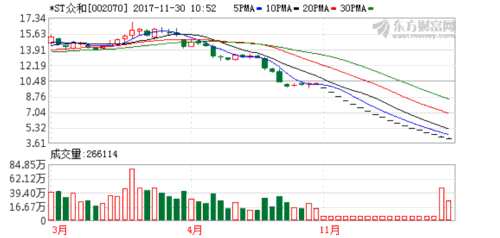 什么情况下会变成st b3f561d2a8e14f08972da803509f555e.png