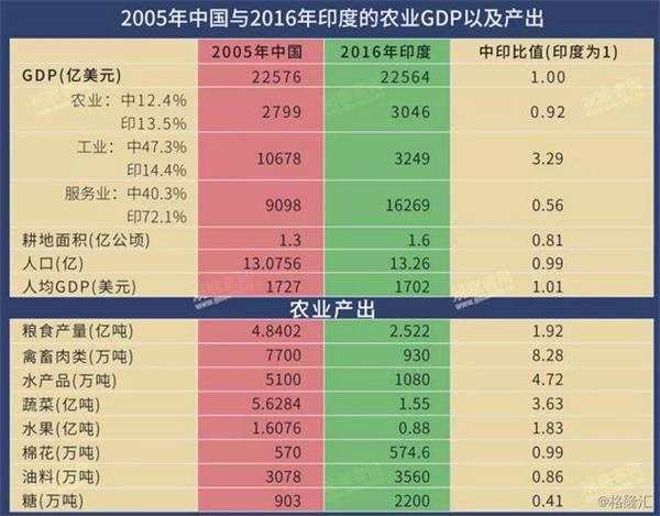 中国gdp经济增长图_2005中国gdp 美元(3)