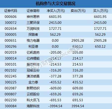 深市大宗解读：天广中茂1.42亿成交 三联虹普14.19%折价成交