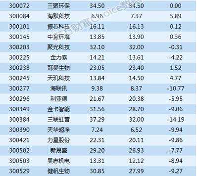 深市大宗解读：天广中茂1.42亿成交 三联虹普14.19%折价成交