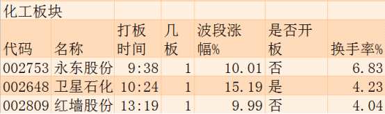 11月29日涨停板追踪