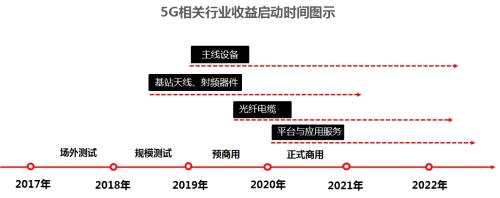 中信证券：有了它 中国7.5亿人都将受益！