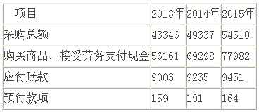 爱柯迪产能利用率下滑募资15亿 9亿资金暂时变更用途 