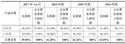 爱柯迪产能利用率下滑募资15亿 9亿资金暂时变更用途 