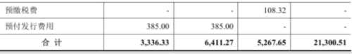 爱柯迪产能利用率下滑募资15亿 9亿资金暂时变更用途 