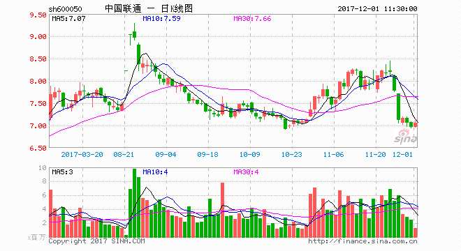 联通在雄安筹建资本投资控股有限公司：注册资本50亿 