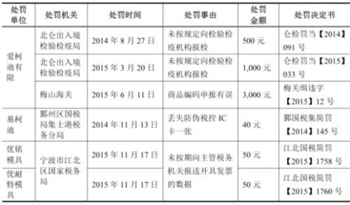 爱柯迪产能利用率下滑募资15亿 9亿资金暂时变更用途 