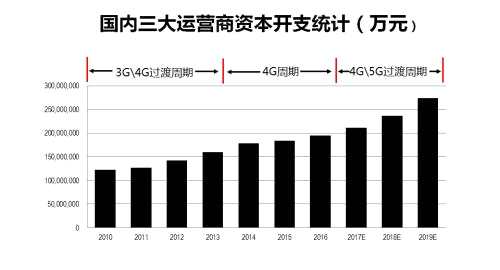 中信证券：有了它 中国7.5亿人都将受益！