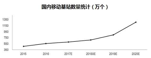 中信证券：有了它 中国7.5亿人都将受益！