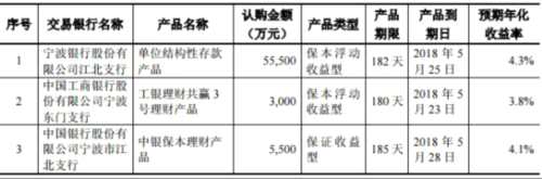 爱柯迪产能利用率下滑募资15亿 9亿资金暂时变更用途 