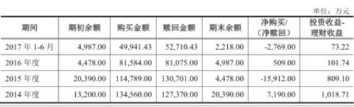 爱柯迪产能利用率下滑募资15亿 9亿资金暂时变更用途 