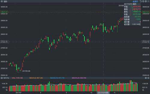 萬能的港股日歷