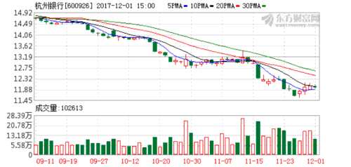 稠州公园_稠州银行收入