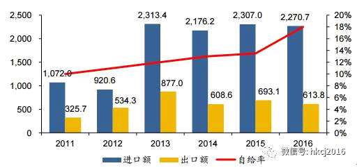 半导体产业链受关注 大基金不断买买买相关概念股