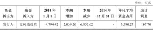 爱柯迪产能利用率下滑募资15亿 9亿资金暂时变更用途 