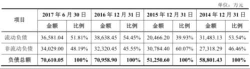 爱柯迪产能利用率下滑募资15亿 9亿资金暂时变更用途 