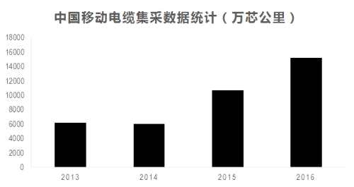 中国人口老龄化_中国人口总数7.5亿