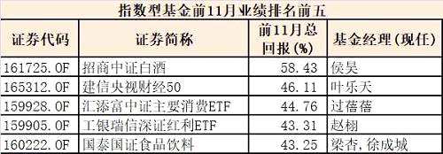 中国基金报：报道基金关注的一切