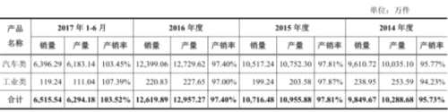 爱柯迪产能利用率下滑募资15亿 9亿资金暂时变更用途 