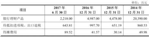 爱柯迪产能利用率下滑募资15亿 9亿资金暂时变更用途 