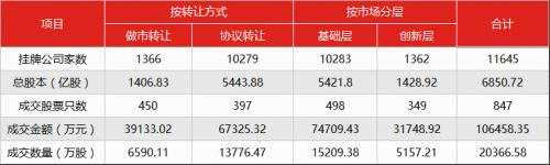 读懂新三板投资者早报（12月1日）