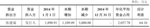 爱柯迪产能利用率下滑募资15亿 9亿资金暂时变更用途 