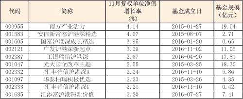 其次是，偏股混合型基金的TOP10：