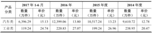 爱柯迪产能利用率下滑募资15亿 9亿资金暂时变更用途 