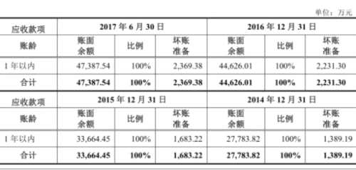 爱柯迪产能利用率下滑募资15亿 9亿资金暂时变更用途 