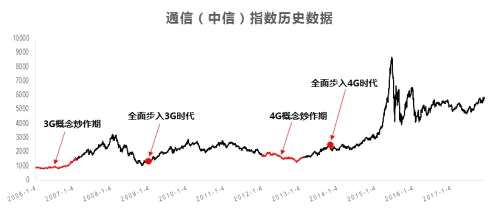 中信证券：有了它 中国7.5亿人都将受益！