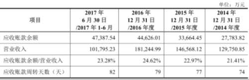 爱柯迪产能利用率下滑募资15亿 9亿资金暂时变更用途 