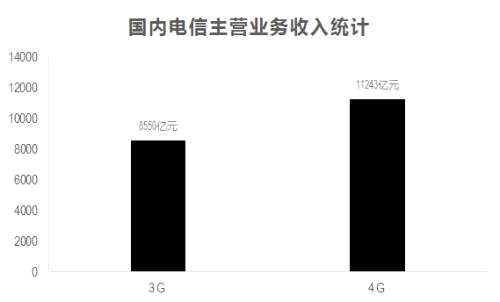 中信证券：有了它 中国7.5亿人都将受益！