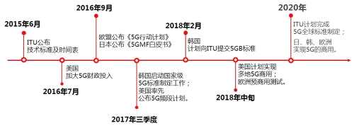 中信证券：有了它 中国7.5亿人都将受益！