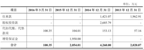 爱柯迪产能利用率下滑募资15亿 9亿资金暂时变更用途 