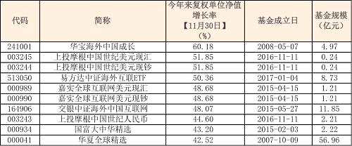 从债基今年前11月的表现来看，排名靠前的债基受到大额赎回的影响尤其多。在剔除大额赎回和成立不足一年的债基后，牛妹也整理了一份截至目前净值增长率排名前十的债基名单。