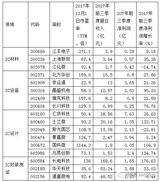 半导体产业链受关注 大基金不断买买买相关概念股