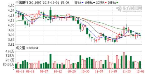 转口贸易套利流程图_转口贸易如何确认收入