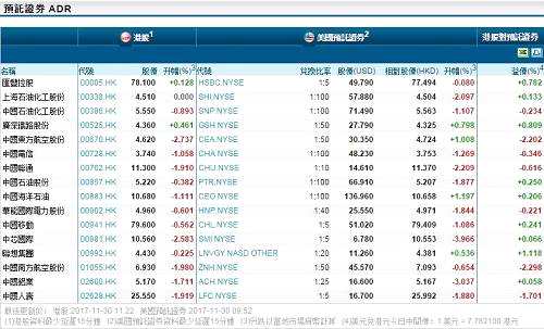 事實(shí)上港股與美股的聯(lián)動(dòng)主要來自兩個(gè)方面，一個(gè)是資金的聯(lián)動(dòng)，一個(gè)是股票的聯(lián)動(dòng)。舉個(gè)例子，當(dāng)美元持續(xù)下跌、全球通貨膨脹、貨幣供應(yīng)量急劇增加的時(shí)候，美國(guó)股市可能第一個(gè)感受到資金充裕的效應(yīng)，而香港股市開盤后也會(huì)隨即體會(huì)出資金的膨脹，也就出現(xiàn)了港股追隨美股走高的狀況;反之，當(dāng)出現(xiàn)資金面的問題時(shí)，比如次級(jí)貸款風(fēng)波，美國(guó)股市資金緊張，香港股市資金也不寬裕，大家也就一起下跌了。