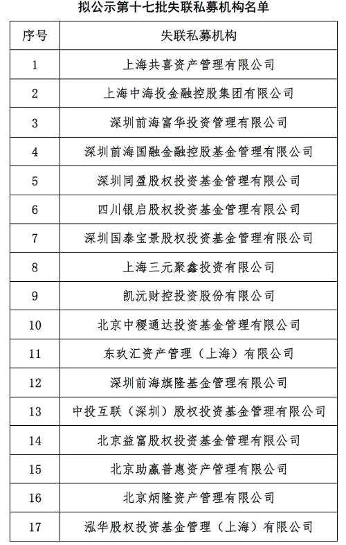 中基协发布第十七批拟失联私募名单：前海旗隆、共喜资产在列