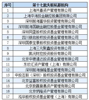 基金业协会点名失联私募 为国护盘的前海旗隆上榜 