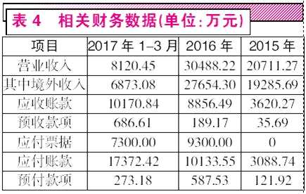 海普瑞近7倍溢价并购“自家”公司，是“利益输送”还是看好未来？