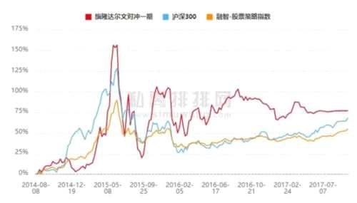 基金业协会点名失联私募 为国护盘的前海旗隆上榜 