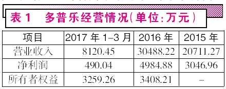 海普瑞近7倍溢价并购“自家”公司，是“利益输送”还是看好未来？