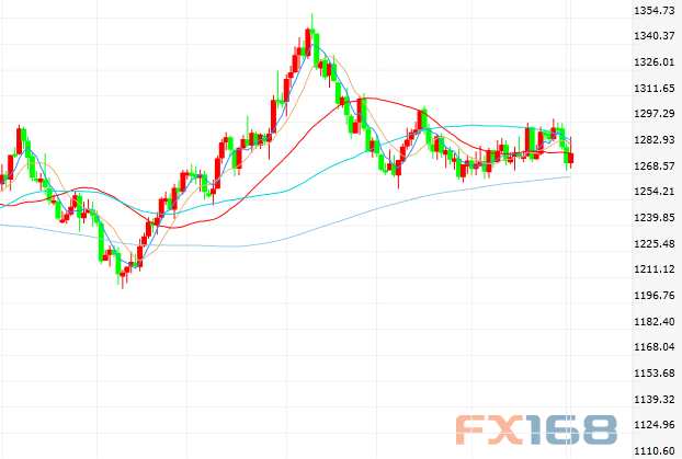 彭博調(diào)查:華盛頓兩大勁爆消息相互較勁 交易員看平下周金市前景