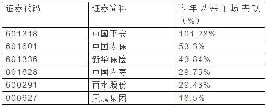 保险股回调引机构分歧，公募坚定私募摇摆？