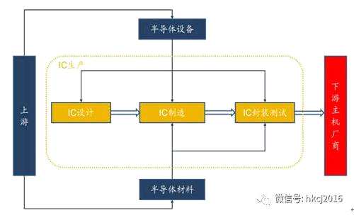 （来源：中国产业信息网）