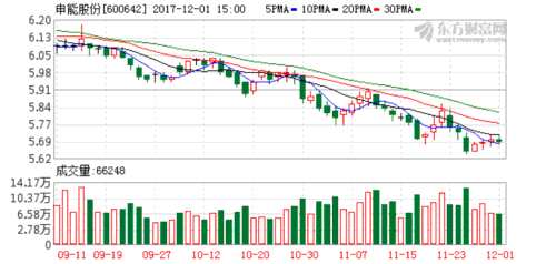 收入证明_股票投资收入(3)