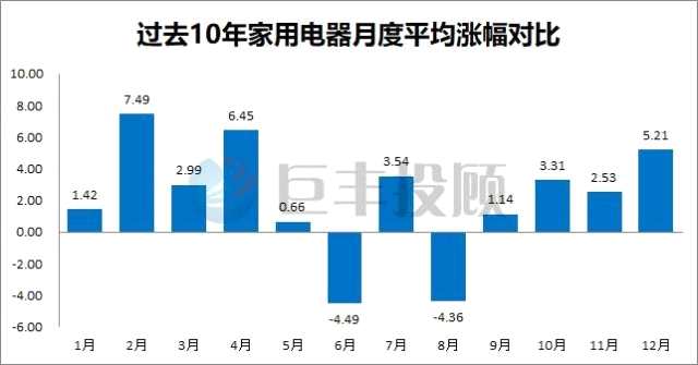 市场12月的风口在哪里？ 大数据挖掘两大板块！