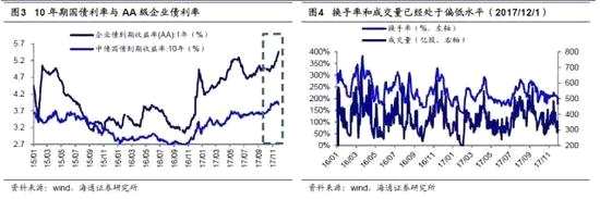 海通策略：短期調(diào)整不充分 
